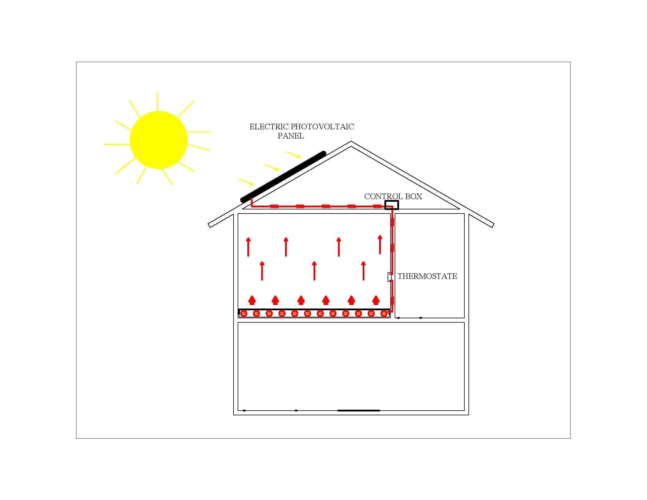 photovoltaic panel for floor heating