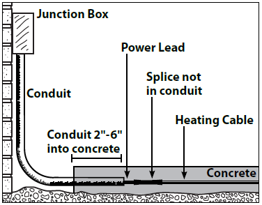 Junction Box Installation Diagram