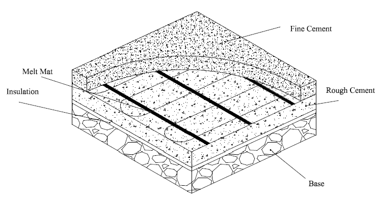 Concrete Application Layers